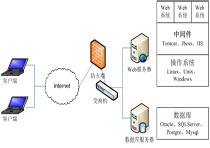 智絡(luò)連鎖會員管理系統(tǒng)可以用自己的服務(wù)器嗎？