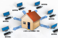 連鎖店的會員積分軟件會員管理系統