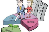 智絡連鎖會員管理系統怎么設置員工提成？