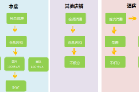 四川東方巨龍國際旅行社成功簽約智絡連鎖會員管理系統