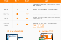 為什么單店也選擇第三代會員系統？