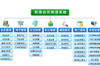智絡會員管理系統