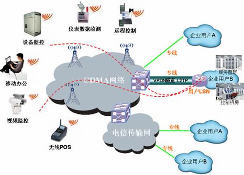 智絡連鎖會員管理系統單獨架設所要求的固定ip怎么理解？