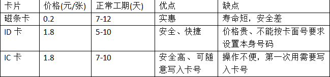 成都佳道汽車美容改裝定制中心成功簽約智絡連鎖會員管理軟件
