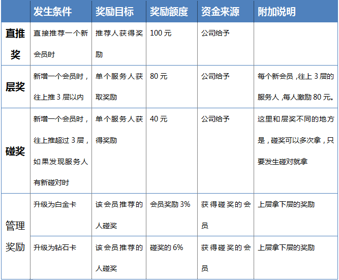 成都綠色生活館有限公司成功簽約智絡(luò)直銷(xiāo)會(huì)員管理系統(tǒng)