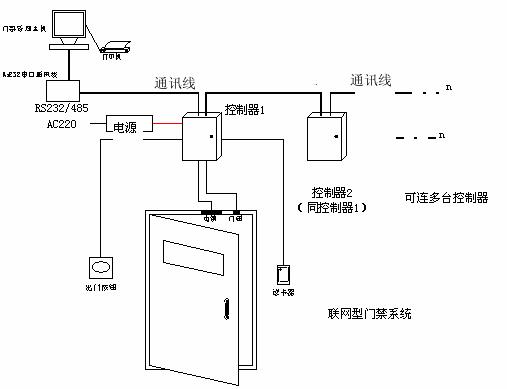 可以和門禁系統(tǒng)一起用的會員管理系統(tǒng)哪里有？