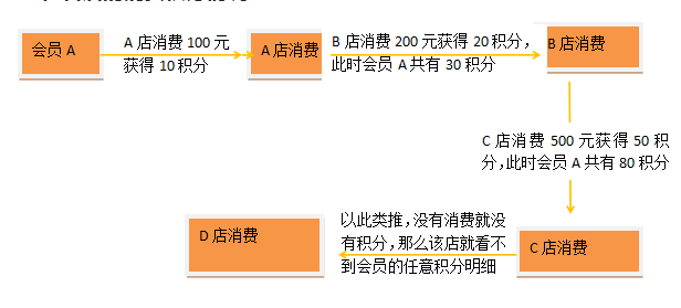 內(nèi)蒙古龍鋼網(wǎng)絡(luò)技術(shù)有限公司成功簽約智絡(luò)商盟會(huì)員管理系統(tǒng)