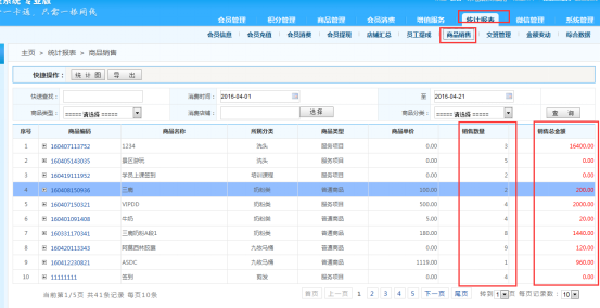 重慶快潔汽車服務中心有限公司成功簽約智絡商盟會員管理系統