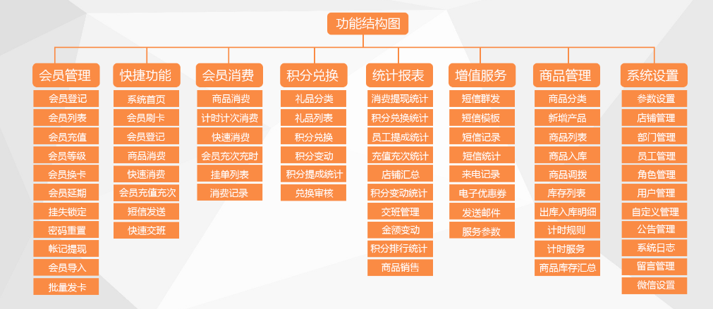 智絡會員管理系統
