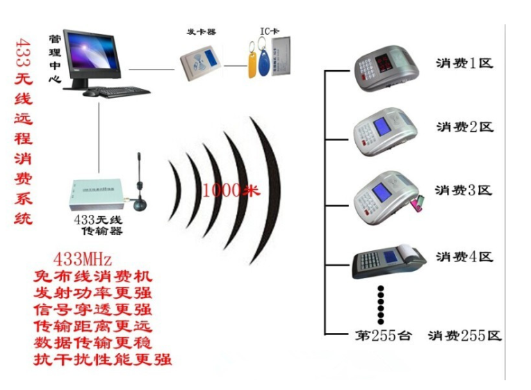 智絡會員管理系統 智絡會員管理系統