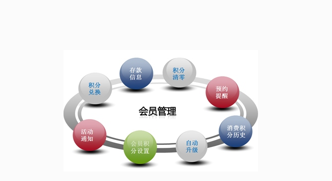 會員卡系統