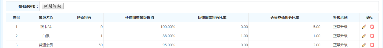 家具店如何使用會員系統(tǒng)