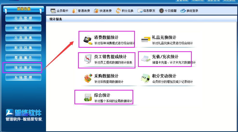 會(huì)員系統(tǒng)