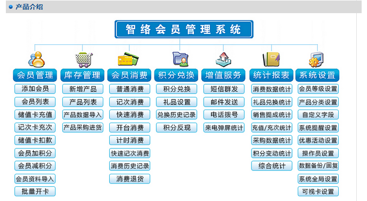 會(huì)員管理軟件單機(jī)版