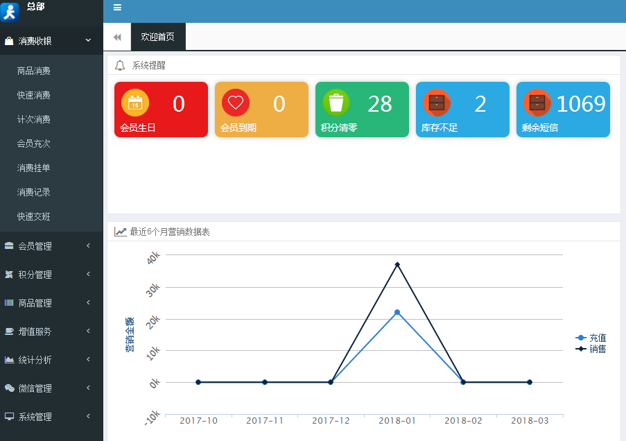 智絡連鎖會員管理系統