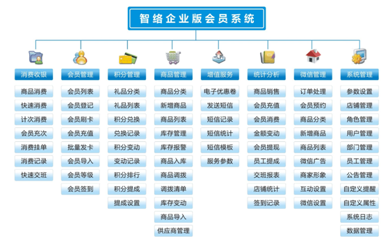 店鋪企業(yè)連鎖店會員管理系統(tǒng)