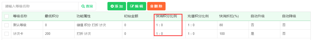超市積分卡管理系統(tǒng)